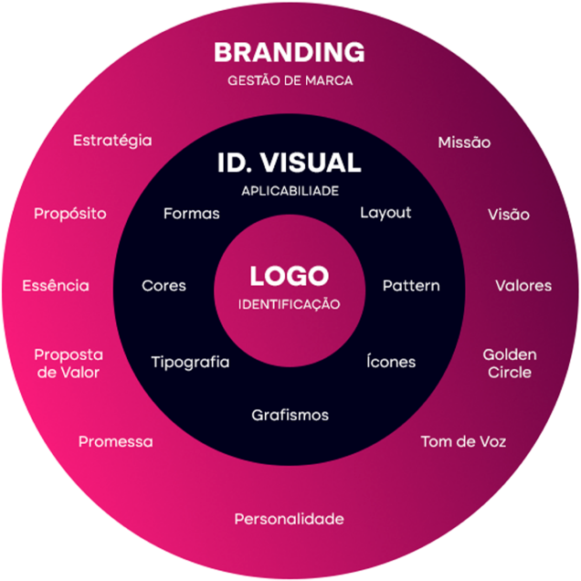GESTÃO DE MARCA copiar 1